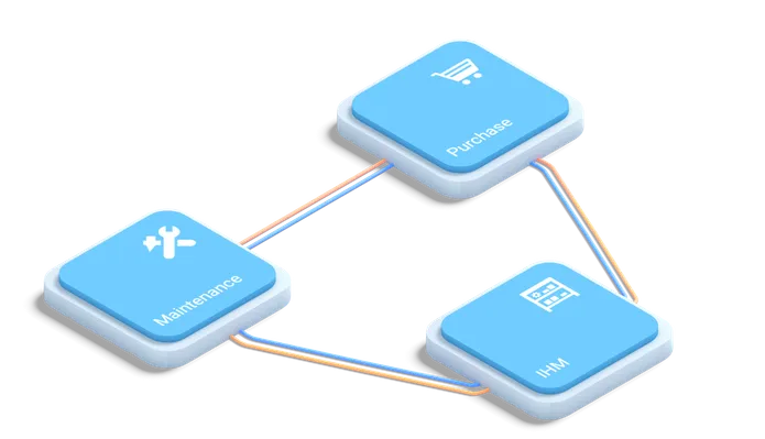 Cloud Fleet Manager Interfaces and Integrations