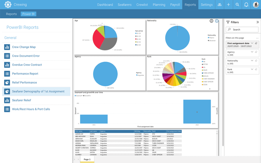 PowerBi (Crewing)_1440px.png