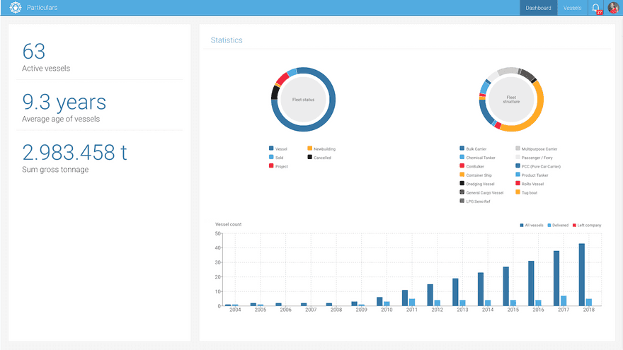 particulars-dashboard.png